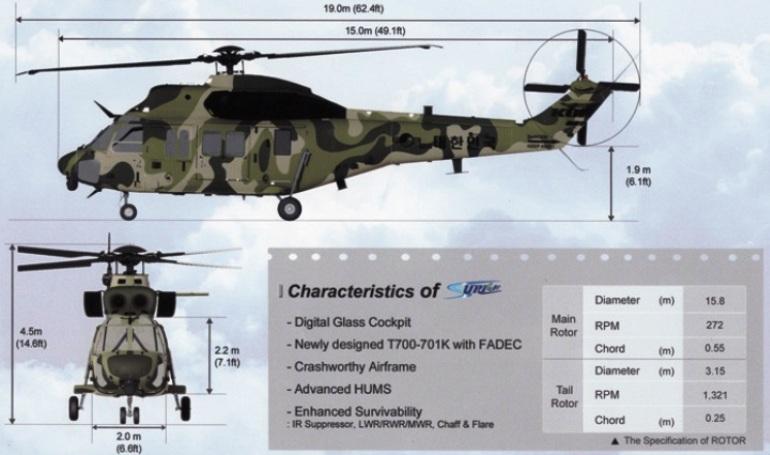 KOREA AEROSPACE Surion SURN 3D view